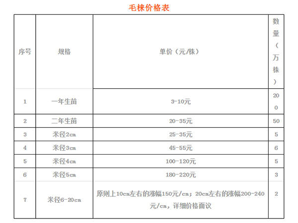 毛梾产业国家创新联盟成立大会暨第&一届理事会开幕