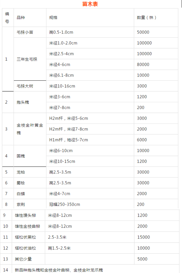 毛梾产业国家创新联盟成立大会暨第&一届理事会开幕