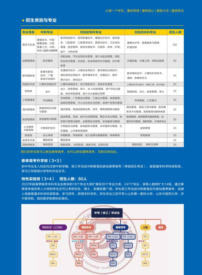 泰安力明中专2025年的招生简章出来了