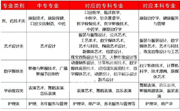 【重磅发布】泰安力明科技职业中等专业学校2025年招生简章