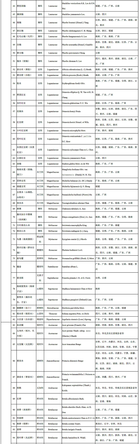 【权威发布】国家林业局关于印发《主要栽培珍贵树种参考名录（2017年版）》的通知