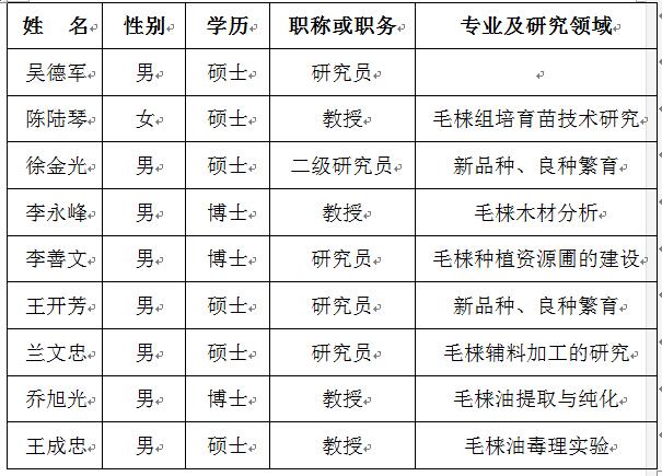 济南市院士专家工作站授牌仪式