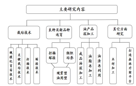 济南市院士专家工作站授牌仪式