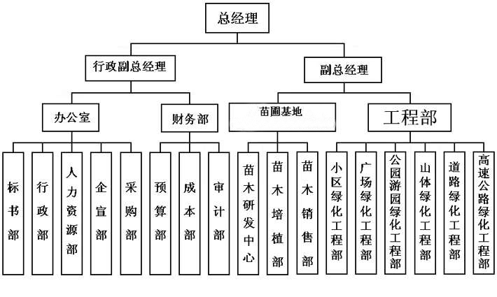 组织机构.jpg